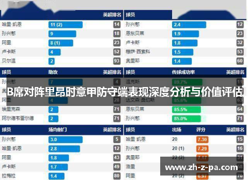 B席对阵里昂时意甲防守端表现深度分析与价值评估