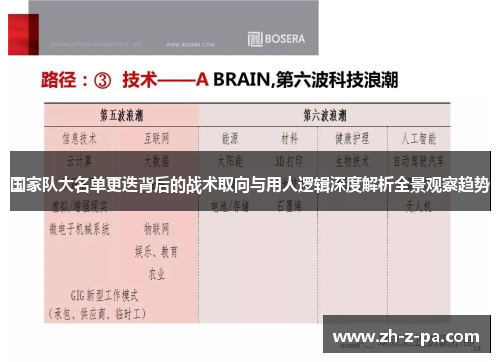 国家队大名单更迭背后的战术取向与用人逻辑深度解析全景观察趋势 国家队大名单更迭背后的战术取向与用人逻辑深度解析全景观察趋势