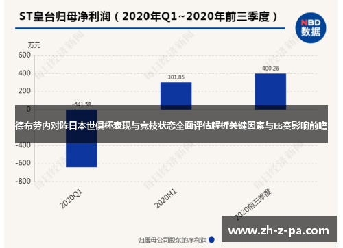 德布劳内对阵日本世俱杯表现与竞技状态全面评估解析关键因素与比赛影响前瞻