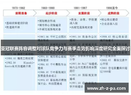 亚冠联赛阵容调整对球队竞争力与赛季走势影响深度研究全面探讨 亚冠联赛阵容调整对球队竞争力与赛季走势影响深度研究全面探讨