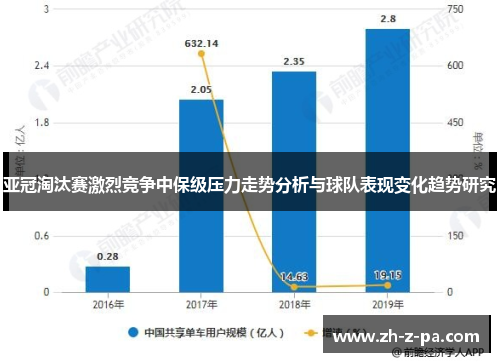 亚冠淘汰赛激烈竞争中保级压力走势分析与球队表现变化趋势研究