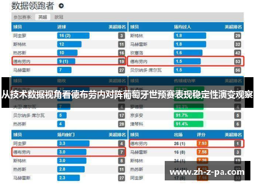 从技术数据视角看德布劳内对阵葡萄牙世预赛表现稳定性演变观察