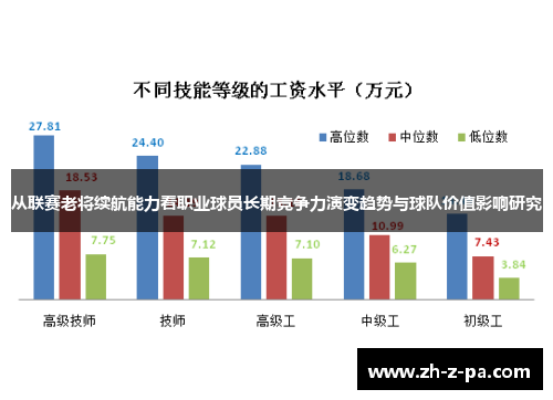 从联赛老将续航能力看职业球员长期竞争力演变趋势与球队价值影响研究 从联赛老将续航能力看职业球员长期竞争力演变趋势与球队价值影响研究