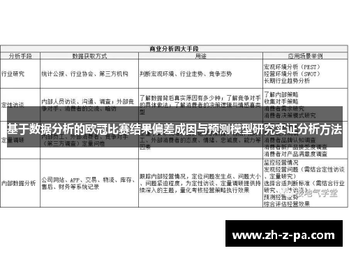 基于数据分析的欧冠比赛结果偏差成因与预测模型研究实证分析方法 基于数据分析的欧冠比赛结果偏差成因与预测模型研究实证分析方法